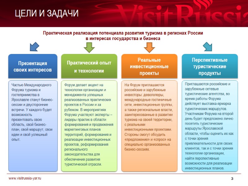 Практическая реализация потенциала развития туризма в регионах России  в интересах государства и бизнеса